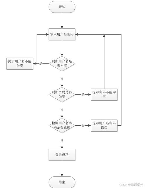 基于SpringBoot的中醫理療館預約管理系統的數據處理實現