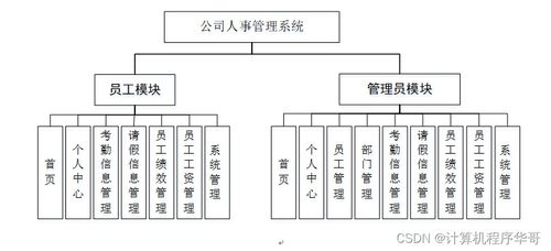 基于SSM框架的Java公司人事管理系統設計與實現