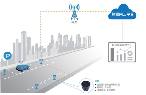 唯傳科技亮相iote2019深圳物聯網展，專注提供“云、網、端”一體化服務方案
